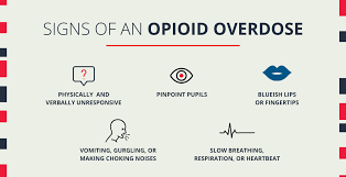 Image result for Opioid Overdose