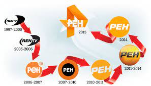 574 likes · 19 talking about this. Ren Tv Provel Rebrending Mediasat