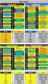 Atlanta Falcons Depth Chart 2017 Inspirational 2016 Nfl