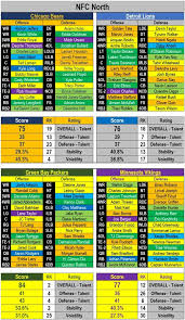 atlanta falcons depth chart 2017 inspirational 2016 nfl