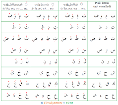 The Arabic Alphabetical System Arabic Language Blog