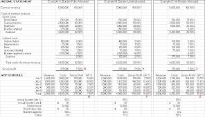 If you want to use a strategy and buy/sell/rebalance based on rules, then use a software like equities lab. Burden Calculations How To Allocate Your Indirect Cost Pools To Specific Jobs Aafcpas