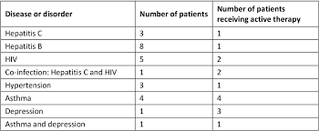 Methadone is an opioid agonist that has been used as an opiate replacement therapy. Pdf Methadone Maintenance Therapy Mmt In Malaysia An Observational Clinical Study Semantic Scholar