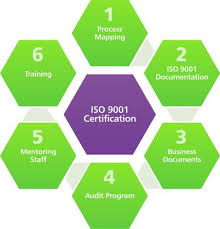 Iso 9001 Certification Stages Google Search Management Iso Process Map