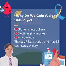 Image result for Body Composition Changes with Aging