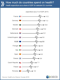 Proiect la tehnologii si utilaj în industria laptelui. Romania Ultimul Loc In Ue La Cheltuielile Pentru SÄnÄtate Pe Cap De Locuitor Revista RomanÄ De Medicina Familiei