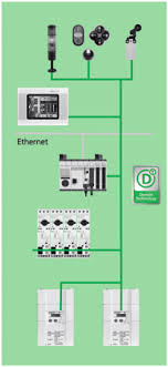 Autorizarea electricienilor de către autoritatea națională de reglementare. Http Www Moeller Net Binary Schabu Wiring Man Ro Pdf