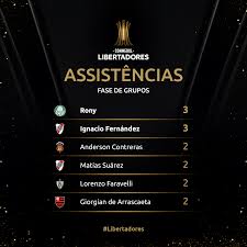 Canal oficial da conmebol libertadores, o torneio de maior prestígio da américa do sul. Os Garcons Da Copa Sao Os Conmebol Libertadores Facebook