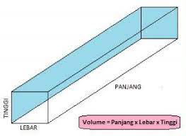 We did not find results for: Cara Menghitung Volume M3 Galian Tanah Pondasi Dengan Rumus Gampang Arafuru