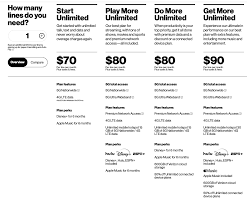 Please reach out to verizon if you have trouble with one of their apps. Compared 5g Data Plans From Verizon At T And T Mobile Zdnet