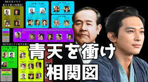 Check spelling or type a new query. Nhkå¤§æ²³ãƒ‰ãƒ©ãƒž é'å¤©ã‚'è¡ã' ç›¸é–¢å›³ Youtube