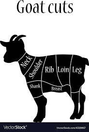 Butcher Chart