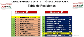 De la etapa asi como acumulada y eliminatorias. El Deporte De Tu Ciudad Tabla De Posiciones Torneo Primera B Campeonato Futbol Joven Anfp