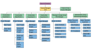 14 san miguel corporation organizational chart san miguel