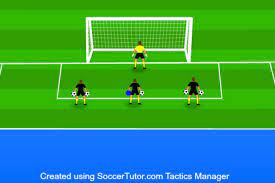 10 Soccer Goalie Drills To Block Every Shot Soccer Coaching Pro Soccer Coaching Soccer Goalie Goalkeeper Training