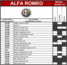 Image result for Grigio Argento Vivo 2010 Alfa-Romeo