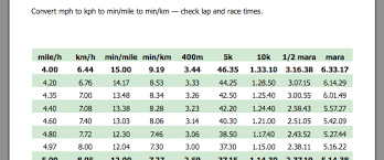 Running Speed And Pace Chart Marathon Pace Chart