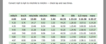 running speed and pace chart marathon pace chart