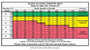 13 Hand Picked Etoh Level Chart