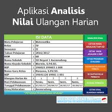 Format daftar nilai , format daftar nilai ulangan , kurikulum 2013 , penilaian hasil belajar , perangkat mengajar , tahun pelajaran 2021/2022 leave a comment Unduh Aplikasi Analisis Nilai Ulangan Harian Sd Operator Sekolah