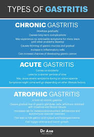 Are Your Stomach Issues Gastritis Symptoms Gastritis Symptoms Gastritis Diet Heal Cavities