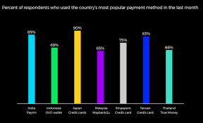 Clearbank® is the uk's first clearing bank in more than 250 years. Rapyd Research Identifies Rising Digital Payments Winners Across Asia Pacific