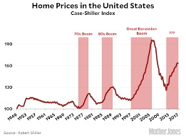 Were Now In The Second Biggest Housing Boom Of All Time