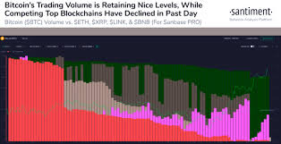 Bnb memiliki fundamental kuat yang mana adalah koin dari binance exchange, salah satu broker crypto terbesar di dunia dengan ceo changpeng zhao seorang pengusaha sukses vidicoin juga adalah salah satu crypto utama yang digunakan pada platform vidy. Harga Bitcoin Naik Kenapa Harga Koin Lain Turun Cryptoharian