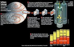 I believe the doors at the top of the minuteman silos. Stuxnet Cyberhoot Cyber Library