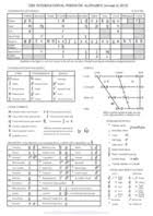 Gimson's phonemic system with a few additional symbols. Full Ipa Chart International Phonetic Association