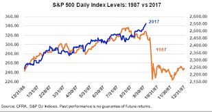 Sam Stovall 2017 Chart Of The Stock Market Looks Eerily