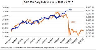 sam stovall 2017 chart of the stock market looks eerily