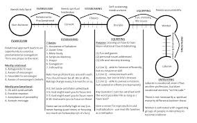 discipleship advice truechristian