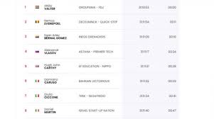 1º rubén guerreiro (ef), 5:41:20. 5nddioktalbmlm