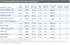 Therefore, the best dividend stocks are usually for companies that have demonstrated a long history of consistent profitability. Our Ultimate Stock Pickers Top 10 Dividend Yielding Stocks Morningstar