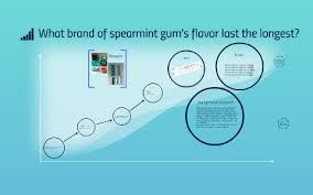 Does Your Chewing Gum Lose Its Flavor On The Bedpost Overnight? - Woub  Public Media