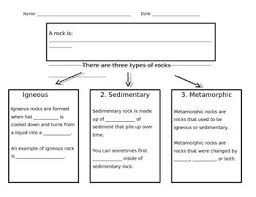 Types Of Rocks Graphic Organizer Differentiated Graphic Organizers Rock Types Differentiation
