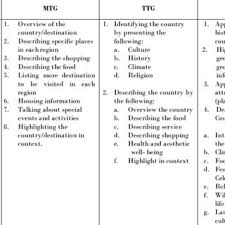 Admission guidebook 2019/2019 for form six applicants. Pdf Genre Based Analysis Of Travel Guides A Study On Malaysia Thailand And The Philippines