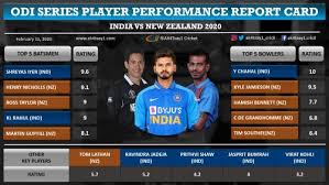 New zealand vs india 2020 new zealand cricket indian cricket team virat kohli kl rahul ipl 2021 teams & players list ind vs nz world cup head to head stats india vs new zealand 2020 teams & squads. India Vs Nz 2020 Odi Series Player Performance Ratings Report Card