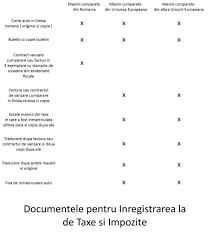 „taxa de prima inmatriculare auto este o taxa de mediu si ea poate face obiectul unei initiative legislative din partea cetatenilor pentru a fi anulata taxa de prima inmatriculare nu se desfiinteaza. Pasii De Inmatriculare Auto Pentru Bucuresti Ilfov Si Restul Romaniei