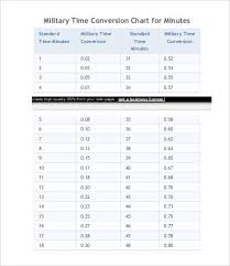 military time conversion chart 11 free pdf documents