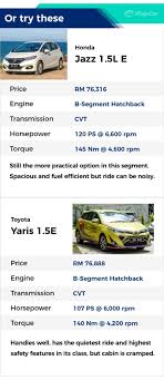 Kuala lumpur general post office (malay: Review Mazda 2 Hatchback Mid Still A Justifiable Option Wapcar