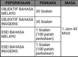 Kementerian kesihatan malaysia tip peperiksaan online pegawai tadbir n41? Contoh Soalan Peperiksaan Pegawai Tadbir N29 N41 Sarawak Spa