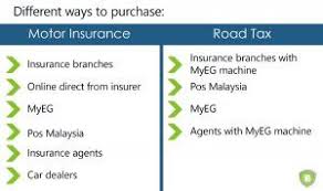 Pos malaysia just suspended road tax renewal at all post offices nationwide until april 2021! Buy And Renew Road Tax Online An Easy Guide For Malaysian Drivers Road Tax Online Renew
