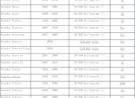 Light Bulb Socket Sizes Chart Seotutorials Site