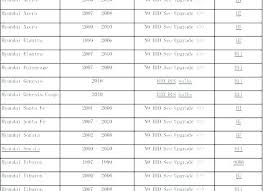 Light Bulb Socket Sizes Chart Seotutorials Site