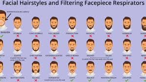 It also grows along the jawline up to both sideburns, but instead of a close shave, there are usually. Coronavirus Cdc Graphic Shows Which Beards Mustaches Interfere With Face Masks Respirators Abc7 San Francisco
