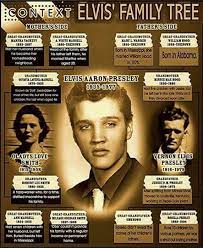 Maybe you would like to learn more about one of these? Pin On Elvis Presley My Boy My Boy