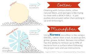 The hype for the norwex basic antibacterial microfiber cleaning cloth is basically that you don't have to use any harsh chemicals for cleaning with. The Real Truth About Norwex Microfiber Honest Norwex Reviews