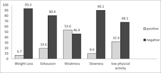 The definition and the range age of an elderly people was a little bit hard to determine because everyone has their own definition in describing what was the concept and context of social care facilities management audit (scfma) at the residential care home for the elderly (rchfe) in malaysia. Risk Factors Of Frailty Among Multi Ethnic Malaysian Older Adults Sciencedirect